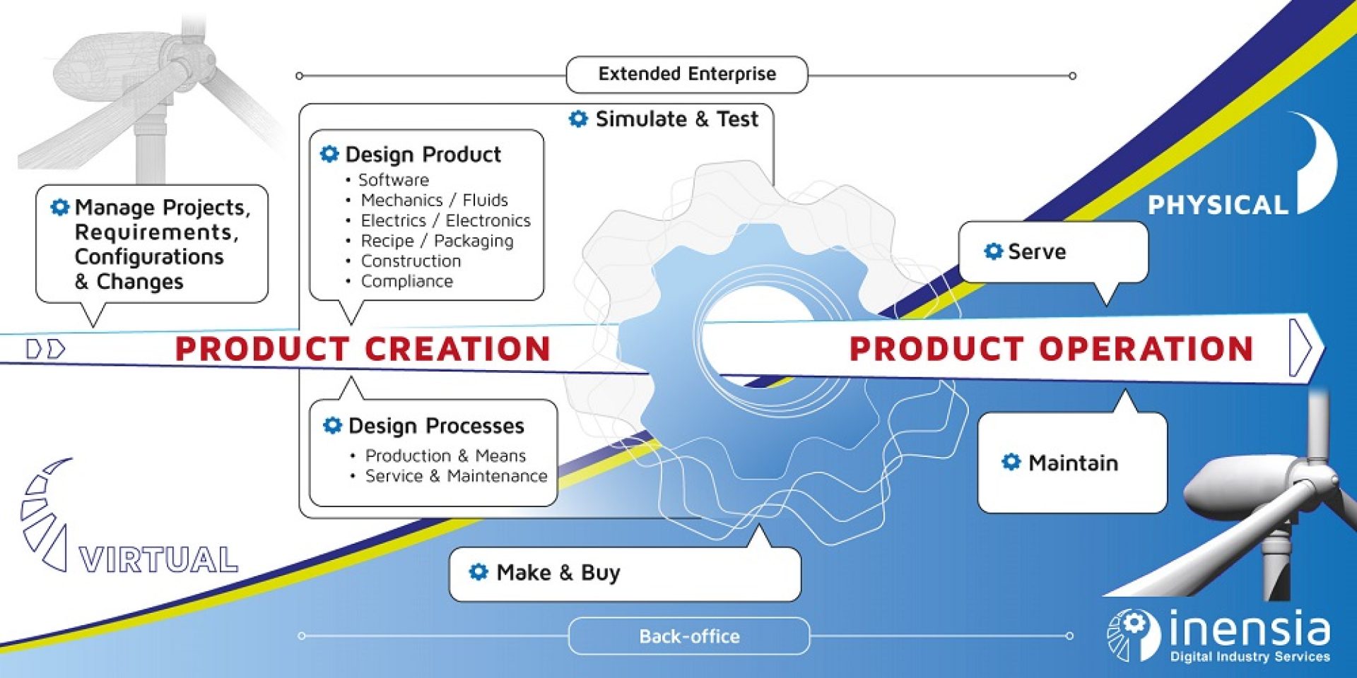 Process Digitalization